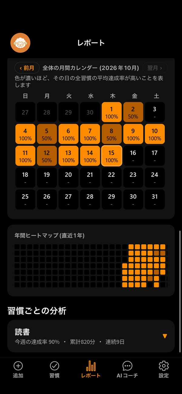 レポートの画面。10月のカレンダーに日ごとの達成率(100%・50%)、年間ヒートマップ、読書の今週の達成率90%・累計820分・連続9日